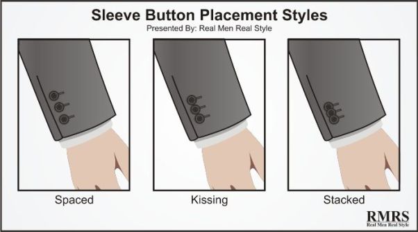 three different button placement on the cuff