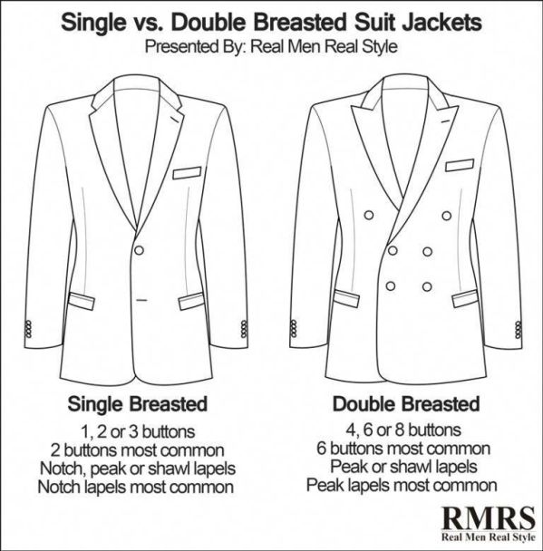Double Breasted Suit vs. Single-Breasted Suit