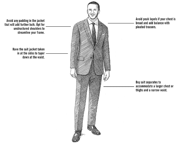 The Right Suit For Athletic Men