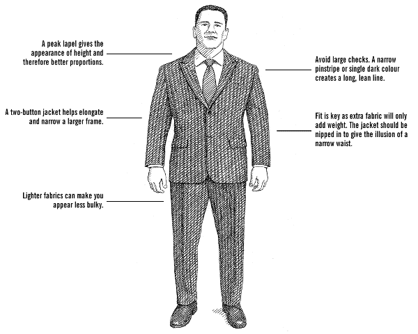 The Right Suit For Larger Men