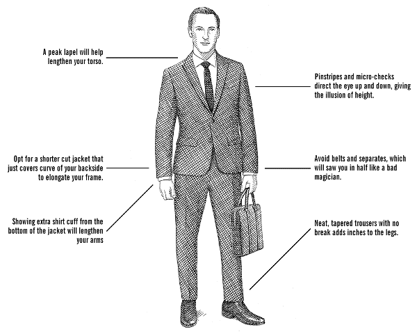 The Right Suit For Short Man