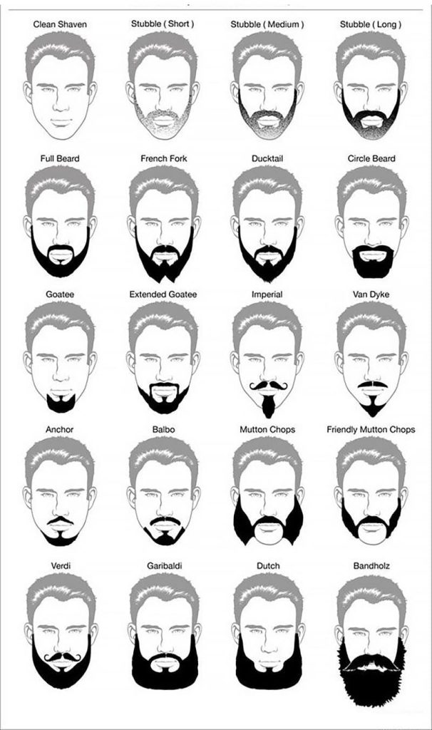 Beard Styles Chart